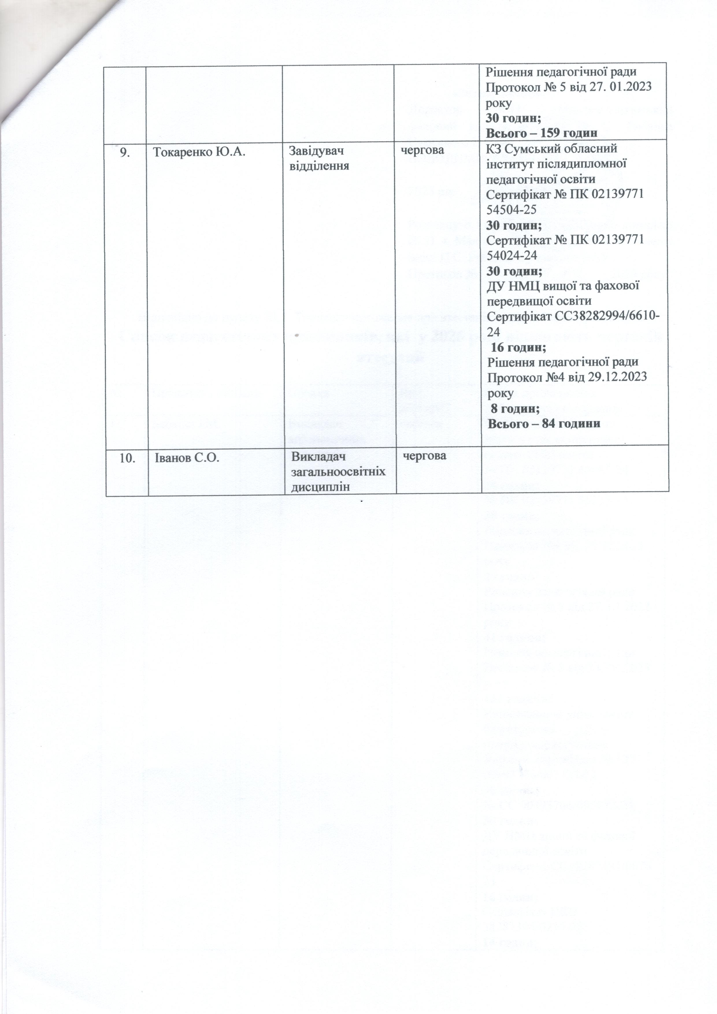 sp ates - 0004