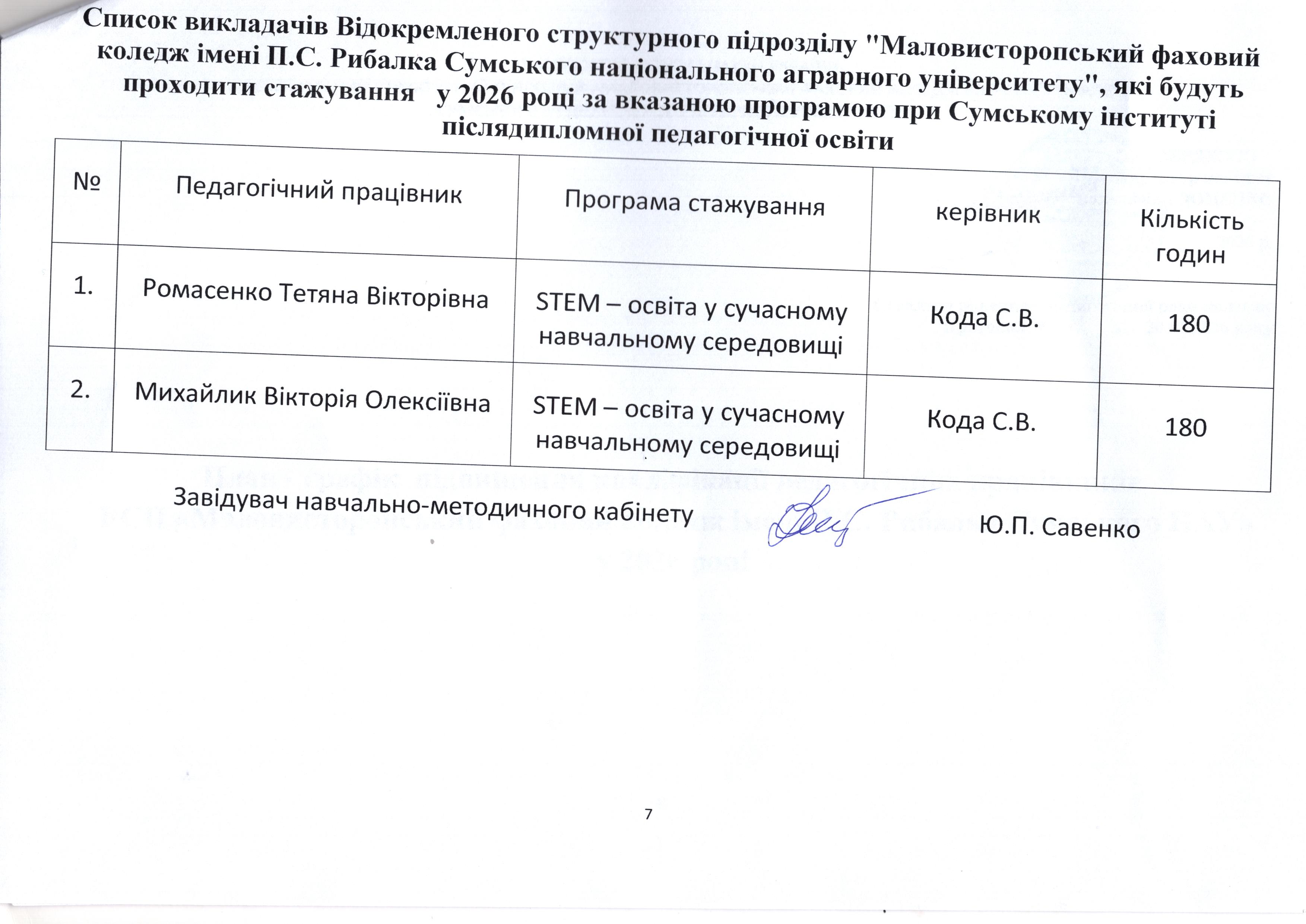  Список викладачів, які будуть проходити стажування