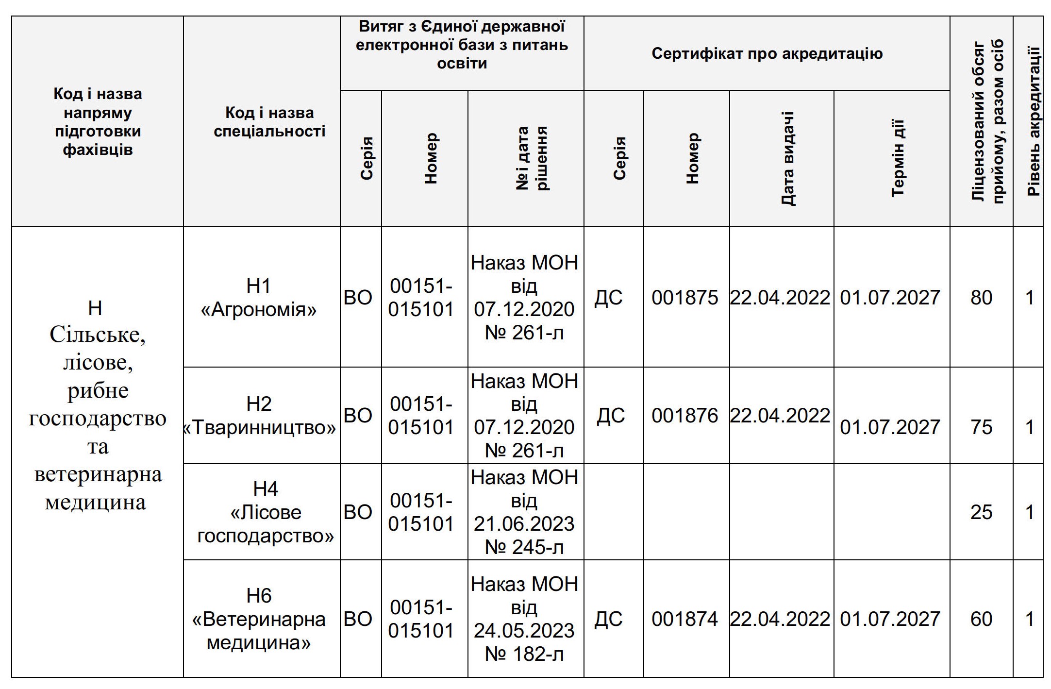 Правила прийому на 2025 рік